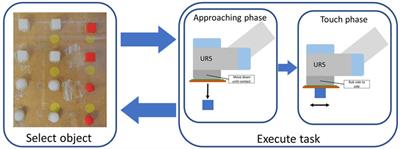 How the Environment Shapes Tactile Sensing: Understanding the Relationship Between Tactile Filters and Surrounding Environment